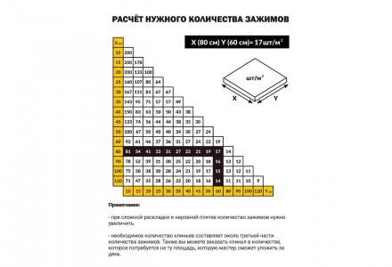 Зажимы для СВП TLS-Profi 100шт 0.5 мм